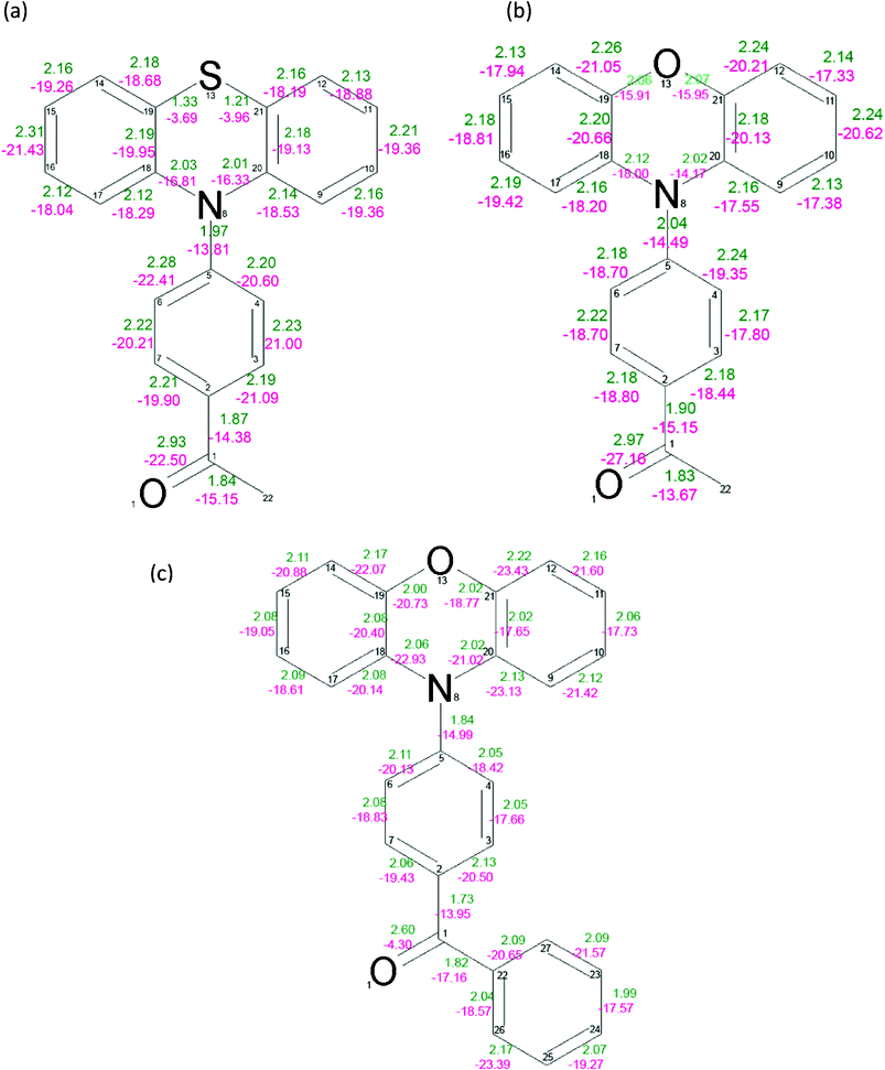 Values of the electron density at the bond critical points (green) and the Laplacian of the electron density at the bond critical points for PAS (a), PAO (b) and PBO (c). The mean error for the BCP electron density is equal to 0.02 eÅ−3, 0.02 eÅ−3, 0.04 eÅ−3 for PAS, PAO and PBO, respectively. The mean error for the BCP Laplacian values is equal to 0.06 eÅ−5, 0.07 eÅ−5 and 0.13 eÅ−5 for PAS, PAO and PBO, respectively.