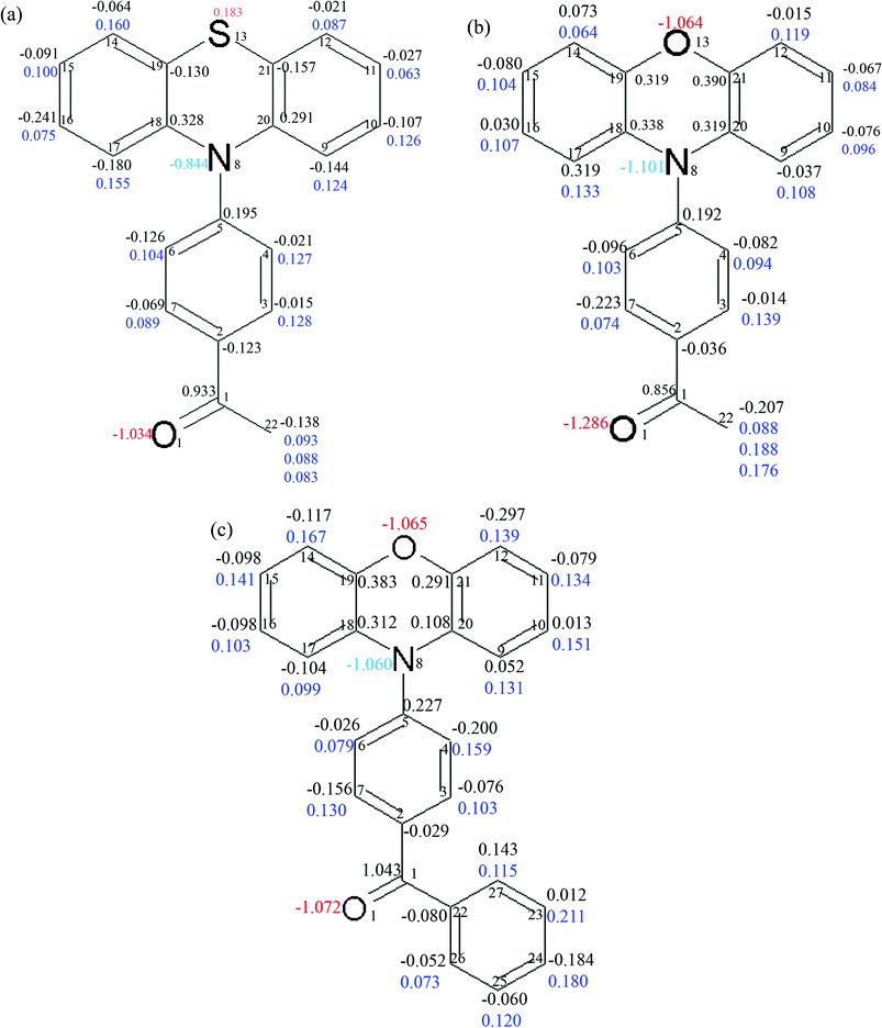 The integrated charges for the atoms in the molecules of PAS (a), PAO (b) and PBO (c). The charges for the carbon atoms are written in black, hydrogen atoms in blue, nitrogen atoms, cyan and oxygen atoms in red.