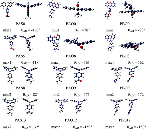 Visualization of the maxima and minima on energy scans over the torsion angle [C(6)–C(5)–N(8)–C(20)] of the PAO, PBO and PAS molecules after geometry optimization in the Gaussian03 program.