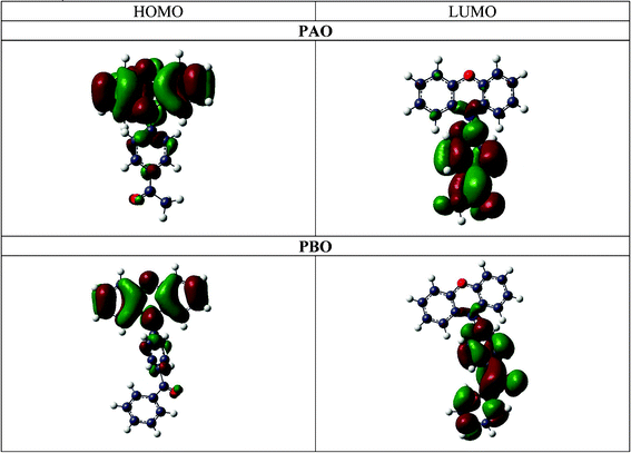 The calculated HOMO and LUMO orbitals for PAO and PBO.