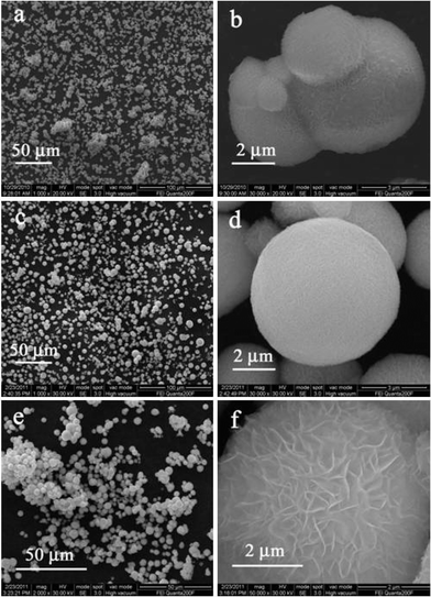 SEM images of the samples (a, b) ZIS-0, (c, d) ZIS-0.50, and (e, f) ZIS-2.0.