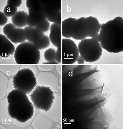 TEM images of the samples (a) ZIS-0, (b, d) ZIS-0.50, and (c) ZIS-2.0.