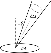 The concept of étendue.