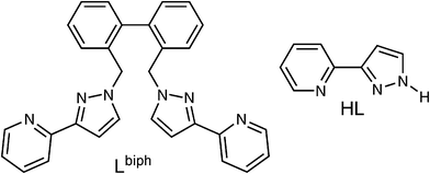 Structural formulae of the ligands used in this work.