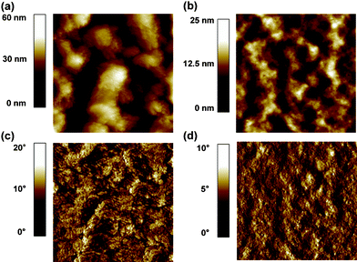 Surface topographic AFM images (size : 2 μm × 2 μm) of DTTDPP:PC71BM (1 : 1) devices with (a) 1% DIO and (b) 1% CN. (c) and (d) Phase images of devices corresponding to (a) and (b).