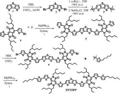 Synthetic procedure and molecular structures.