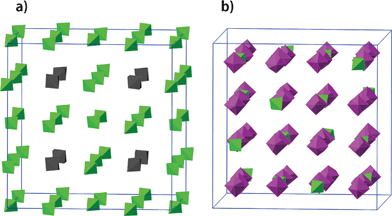 The arrangement and dynamics of the ClO4− anions of (a) cubic geometry and (b) adamantane geometry in phase II. Three-fourths of all the cubic anions and one fourth of all the adamantane-like anions, which are marked in green, are ordered in their orientation.