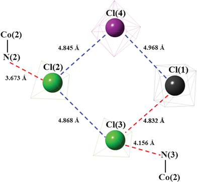 A schematic diagram showing the relevant interatomic distances obtained in phase II. The distances marked in red are assumed to be crucial for the change in geometry below TC1.