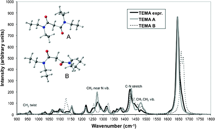 Calculated and experimental infrared spectra of TEMA measured in octane (black solid line) and calculated from DFT (B3LYP) for conformers A (the lowest in energy, grey solid line) and B (dashed line) in the 900–1800 cm−1 spectral range. Calculated spectra were simulated by broadening the calculated transitions as a sum of Lorentzian functions with bandwidths at half height of 11 cm−1.