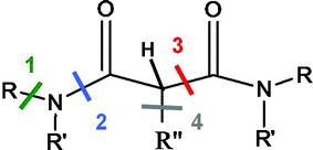 Different bond cleavages envisioned: between a N atom and the adjacent carbon (1) between CO and the adjacent N (2); between the central carbon atom and the C(O) atom (3); and between the central carbon atom and the C(alkyl) atom (4). An example of a C–H bond is also presented (see Table 1).