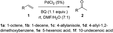 Reactions studied by ESI-MS.