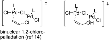 Proposed hydroxypalladation.