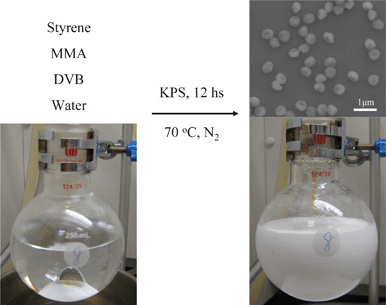 Preparation of anisotropic polymer particles by incorporation a functional monomer, MMA and a crosslinker, DVB to the conventional three-component SFEP system.