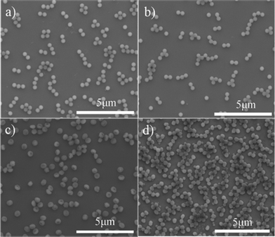 
          SEM images of the prepared PS-PMMA particles after the addition of different amount of crosslinking agent DVB, (a) 0 g, (b) 0.075 g, (c) 0.14 g, and (d) 0.28 g, to the SFEP of styrene.