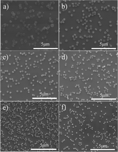 
          SEM images of the prepared PS-PMMA particles after the addition of different amount of functional monomer MMA, (a) 0.07 g, (b) 0.14 g, (c) 0.28 g, (d) 0.42 g, (e) 0.70 g and (f) 0.84 g, to the SFEP of styrene. Note that Fig. 4b is the same as Fig. 2c.