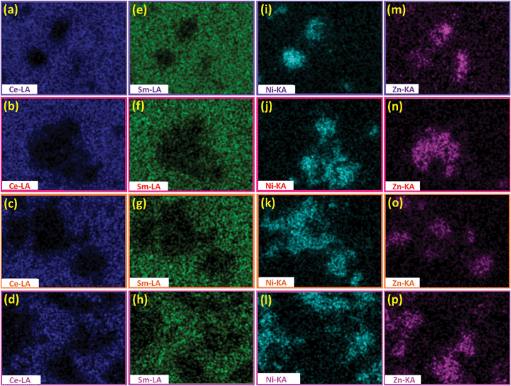 (a) Ce, (b) Sm, (c) Ni, and (d) Zn elemental mappings of the 9SDC-1LNZ sample. Elemental mappings in the (e)–(h) 8SDC-2LNZ, (i)–(l) 7SDC-3LNZ, and (m)–(p) 6SDC-4LNZ. All samples are sintered at 800 °C for 8 h. The mapping regions are marked as the squares in Fig. 4(a)–(d).