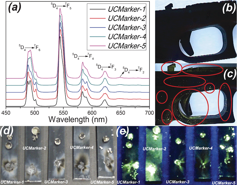 (a): Room temperature photoluminescence of UCMarkers upon excitation at 325 nm; (b) : Unmarked conventional ammunition (blank) on the .40 pistol after firing; (c) UCMarker-1 on the .40 gun pistol after firing; (d) and (e) Lead-free primers' residues containing UCMarkers. (d): no UV light irradiation; and (e): under UV irradiation.