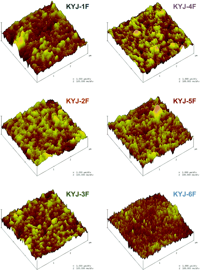 Three-dimensional atomic force microscopy images of TiO2 film according to different polycondensation conditions.