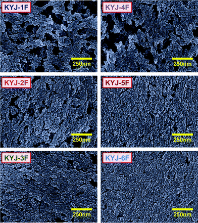 Field emission scanning electron microscopy surface images of TiO2 film according to different polycondensation conditions.