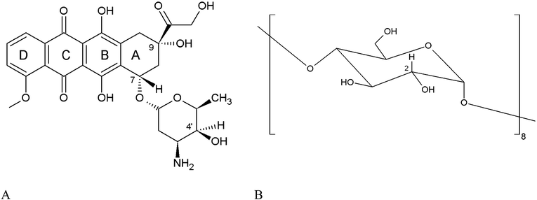 (A) Doxorubicin (DOX), (B) schematic of a γ-CyD glucopyranose unit.