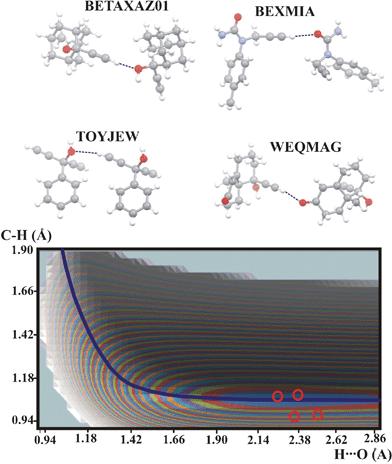 Potential energy surface for the compounds with C–H⋯O intermolecular hydrogen bond formed by CC–H proton donors. The QMRC curve is marked as a dark-blue line. The red circles represent experimental proton positions. Contour levels of the blue, red, green etc. curves, starting from the minimum energy contour: 1, 2, 3 kcal mol−1. Color legend for the atoms in molecules: grey: carbon, white: hydrogen, red: oxygen, blue: nitrogen.