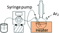 Schematic illustration of the experimental setup for the synthesis of uniformly sized Ni2P nanowires.