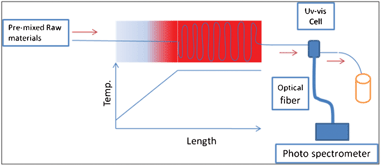 An illustration of the experimental setup.