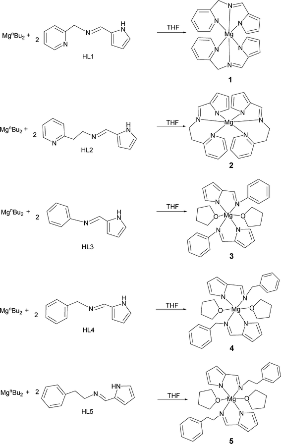 Syntheses of complexes 1–5.