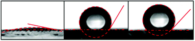 Water contact angles on a screen-printed TiO2 surface: (a) on a bare TiO2 surface (12°), (b) on a TiO2 surface sensitized with Z907 (120°), and (c) on a TiO2 surface sensitized with Z907 and DOBA (132°).