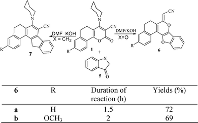 Synthesis and yield optimization of (5,6-dihydro-8,13-dioxaindeno[1,2-c]phenanthren-7-ylidene)acetonitriles 6.