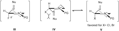 Conformational control in 3-halopiperidinium ions.