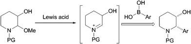 Diastereoselective introduction of aryl moieties onto the 2-position of N-protected piperidinium ions.