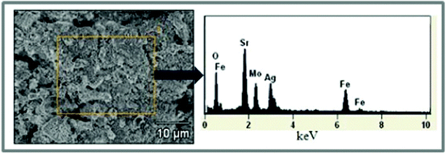 EDX scanning of the after-test anode surface; the right Figure indicates there is no carbon element in the anode material.