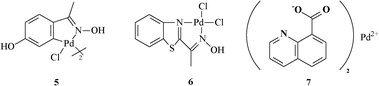 Other palladium sources tested in the Heck and Suzuki coupling reactions.