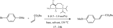 The model Heck coupling that was chosen for the optimisation of the catalytic system with palladacycle 1.