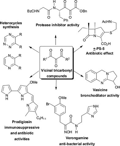 VTC as building blocks for organic synthesis.