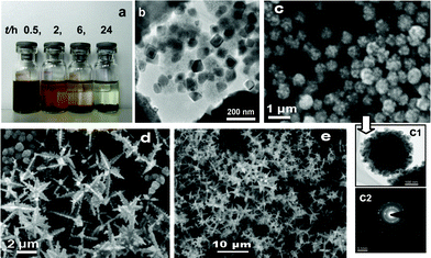 (a) A digital photograph of the products obtained in isopropanol at different reaction stage at 350 °C. (b–e) TEM or SEM images of the products obtained at reaction times of 0.5 h (b), 2 h (c), 6 h (d) and 24 h (e). (c1, c2) TEM image (c1) of one spherical aggregate in (c) and its SAED pattern (c2).