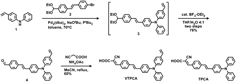 Synthesis of VTPCA.