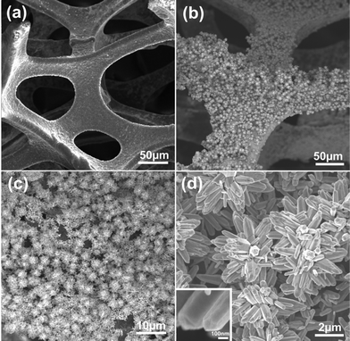 SEM images of the samples. (a) SEM image of 3D graphene foam. (b–d) SEM images of graphene/ZnO hybrids with different magnifications. The inset of (d) shows the morphology of a single ZnO nanorod at a high magnification.