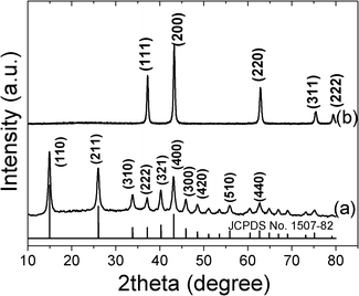 XRD patterns of the as-prepared (a) Ni(HCO3)2 precursor and (b) NiO product; the standard data of cubic Ni(HCO3)2 (JCPDS No. 1507-82) are also shown for comparison.