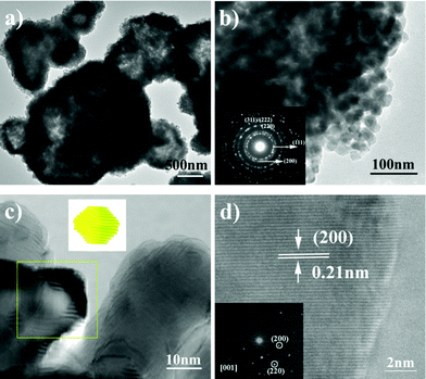 (a–d) TEM and HRTEM images of the as-synthesized NiO hollow microspheres. The inset of (b) is a SAED pattern recorded on one hollow microsphere. The scheme shown in the inset of (c) shows the structural feature of these unique NiO units. The inset of (d) is a SAED pattern recorded on one NiO nanoparticle.