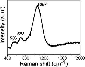 Raman spectrum of the as-synthesized NiO hollow microspheres.