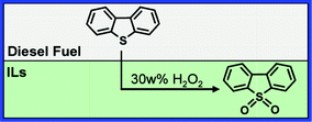 Desulfurization of diesel fuel using ionic liquids.