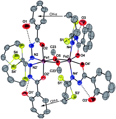 ORTEP view of the complex 5·1/2CH3OH with partial labelling scheme. H atoms and solvent molecules (CH3OH) are omitted for clarity. The ellipsoids enclose 50% of the electronic density. The dashed lines show representative intramolecular hydrogen bonds and the arrows represent the CH–π interactions. Selected distances (Å) and angles (°): Fe1–N2 2.196(3), Fe1–O2 1.972(2), Fe1–O5 1.975(2), Fe2–O5 1.994(2), Fe2–O4 1.977(2), Fe2–N4 2.154(3); O2–Fe1–O2′ 174.1(2), N2–Fe1–N2′ 95.2(2), N4–Fe2–N4′ 160.3(2), O4–Fe2–O4′ 98.7(2), Fe1–O5–Fe2 102.44(9). Symmetry operator for equivalent positions: ′ = −x + 1, −y, z.