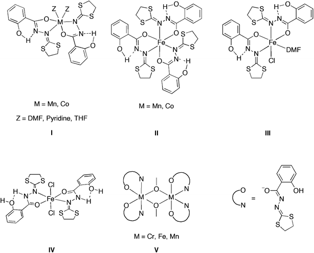 Transition metal complexes of 2-salicyloylhydrazono-1,3-dithiolane ligand.