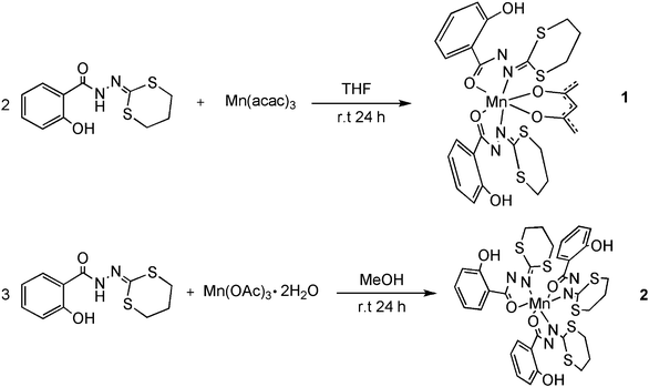 Synthesis of complexes MnIII(acac)(HL)2(1) and MnIII(HL)3 (2).