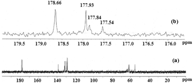 
          13C NMR spectra of (a) complex 1 in D2O solution at room temperature; and (b) complex 1 in the expanded region of 170 and 180 ppm.