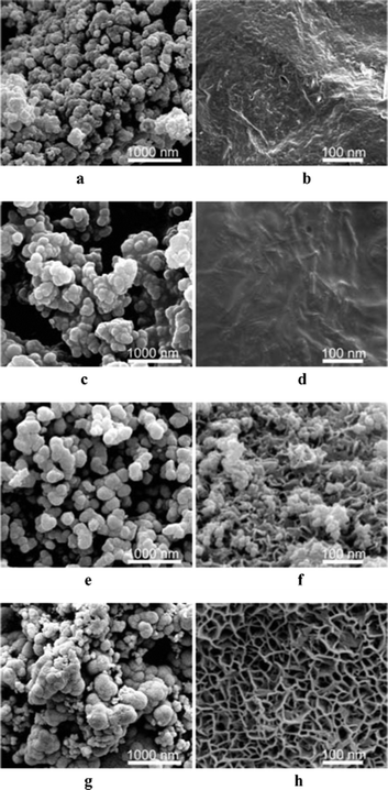 
          SEM images of the honeycomb-like Co–B prepared by SPP with different concentrations of triethanolamine (a, b) 0; (c, d) 0.05; (e, f) 0.10; (g, h) 0.15 M.