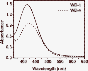 Absorption spectra of TiO2 electrodes sensitized by WD-1 and WD-4.