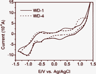 Cyclic voltammograms of WD-1 and WD-4 dissolved in DMF.